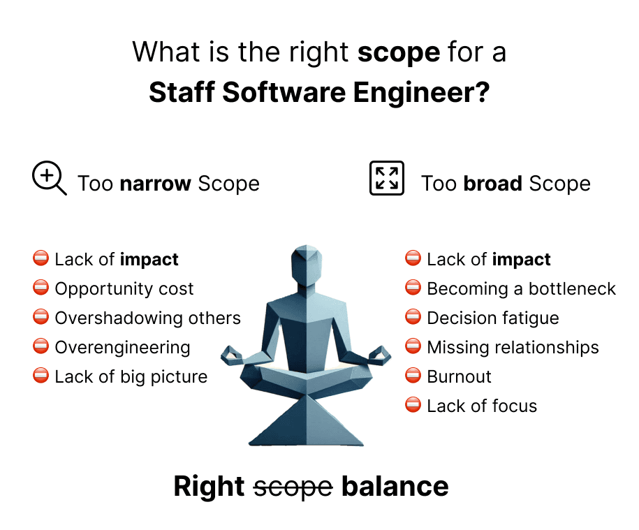 Staff Skills