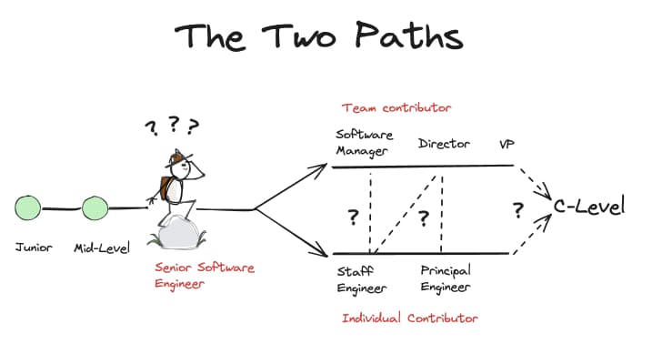 The two paths